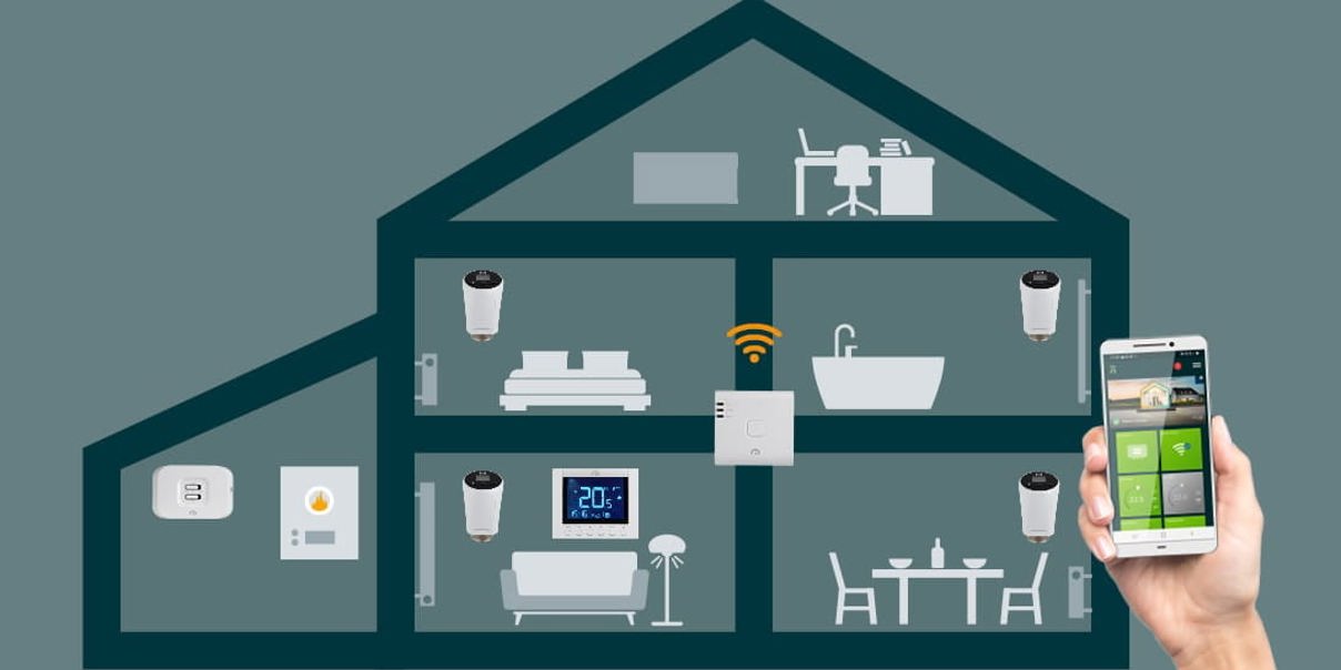 Blog_Controls-House-model_UK_1090x650px